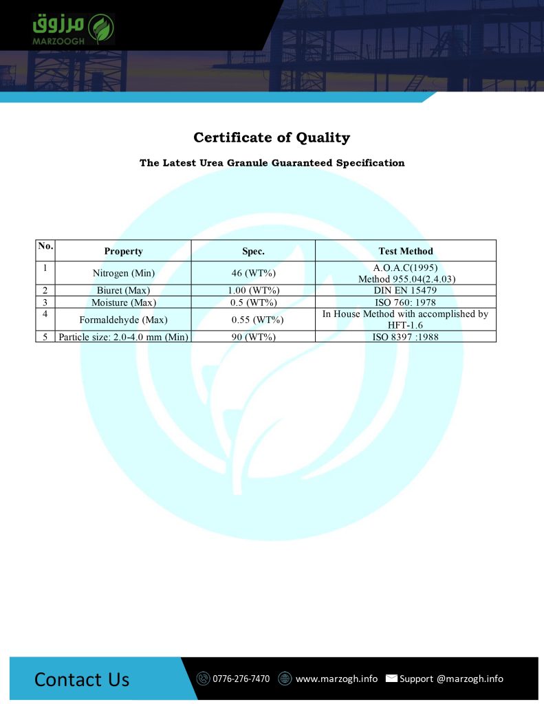 Analysis urea