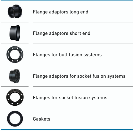 flanged